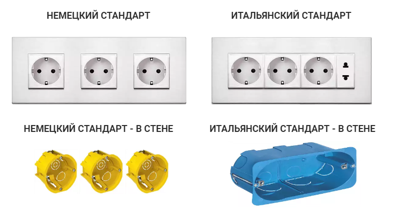 КАК РАЗОБРАТЬСЯ В СТАНДАРТАХ ЭЛЕКТРИКИ